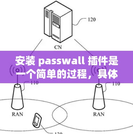 安装 passwall 插件是一个简单的过程，具体步骤如下